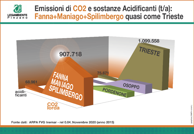 C’è una emergenza emissioni nel Friuli occidentale?